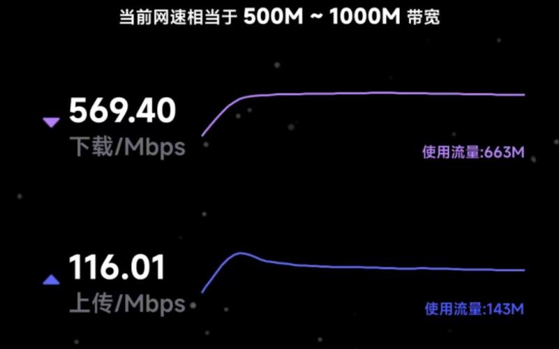 5g流量卡流量速率多少
