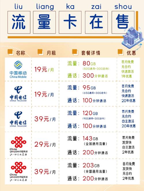 流量卡冰雪卡号忘记了怎么办？