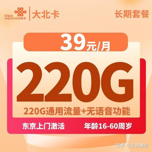 最新商品卡流量