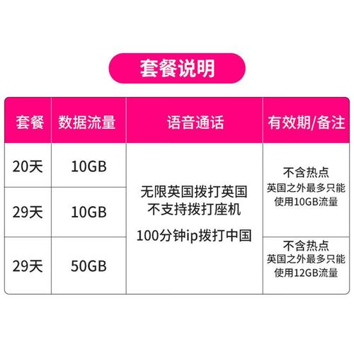 欧洲流量卡 英国