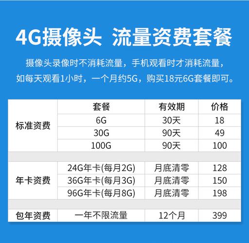 流量卡摄像头费流量吗