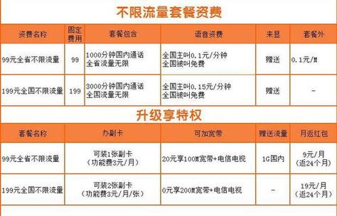 流量卡的流量还是不够用