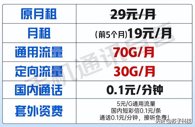 苹果流量主卡扣副卡