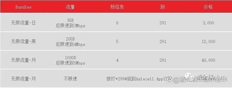 a卡科技流量卡没信号