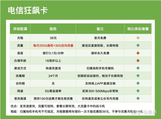 广东流量卡省外流量费用