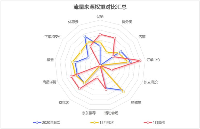 京东强卡流量是国内流量