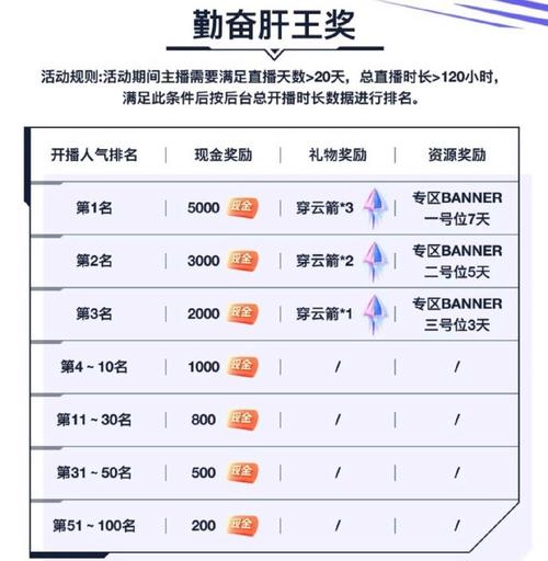 英雄联盟的流量卡数量究竟有多少？