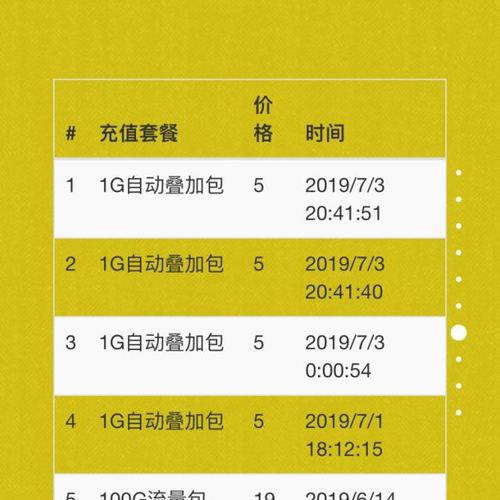 电信王卡一天流量多少