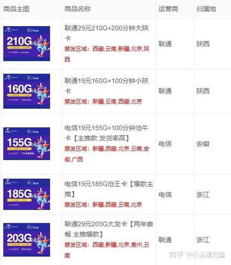 如何拉动商品卡流量收益