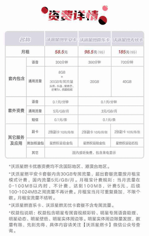 联通副卡怎么改流量使用