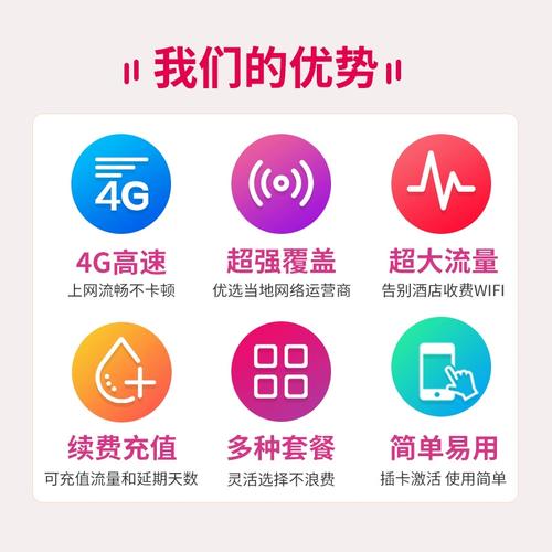巴基斯坦开通手机流量卡