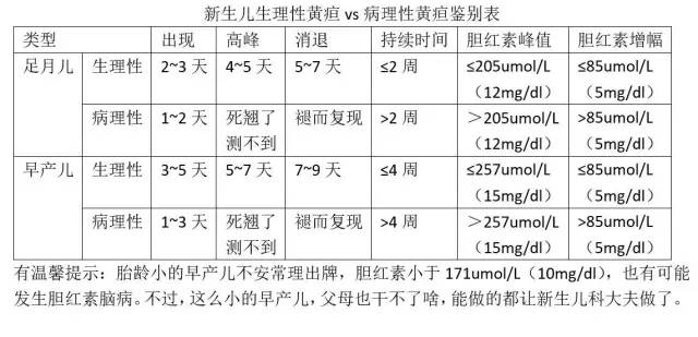 黄疸怎么去快手