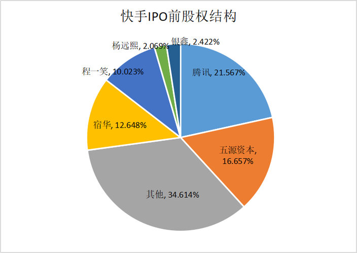 怎么成为快手股东