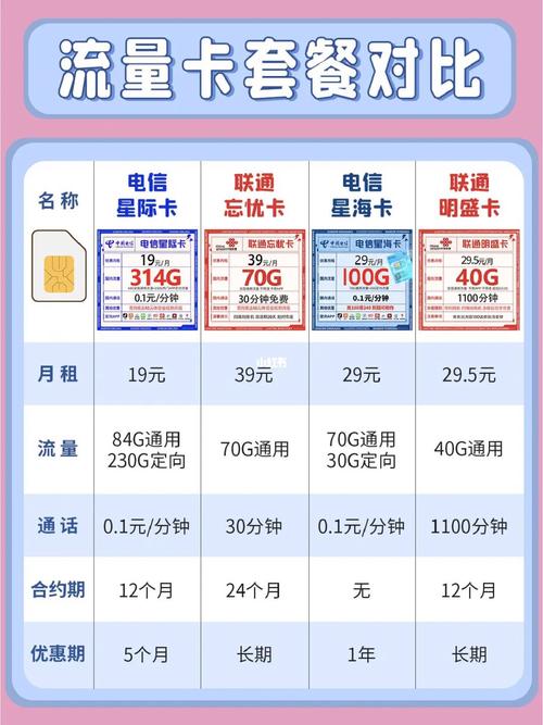 这几天流量卡可以买吗吗