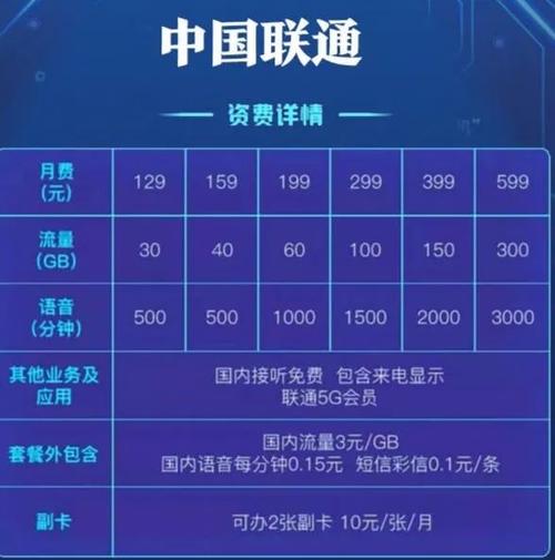 小米流量卡多少元一张