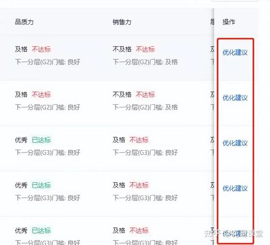 如何拉动商品卡流量收益