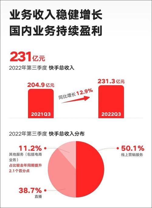 快手收益怎么获得