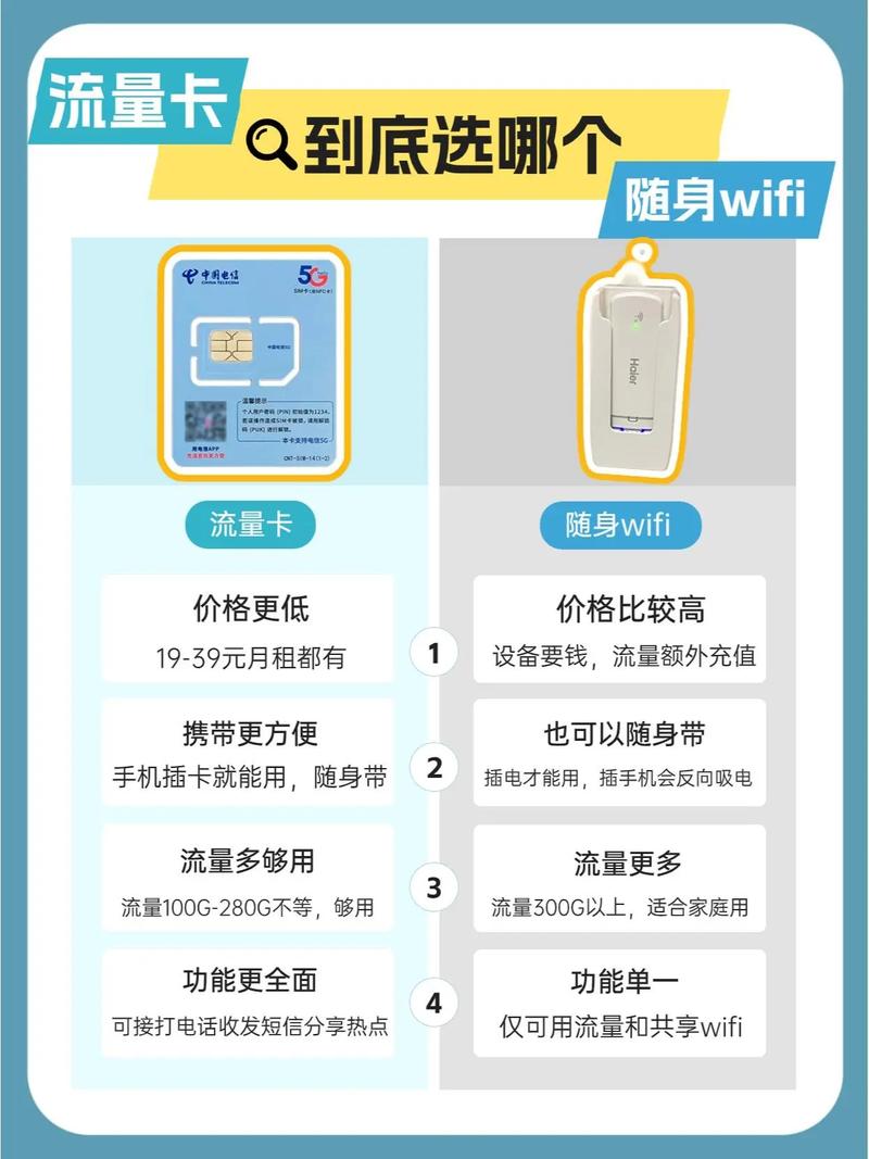 流量不足办什么卡好呢