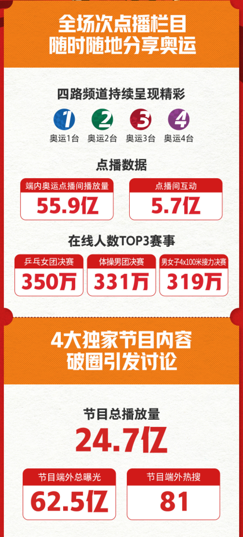 快手怎么转播奥运
