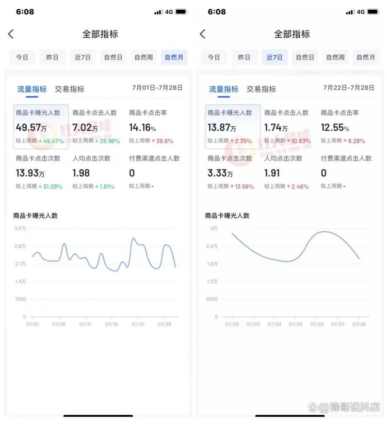 如何有效提升商品卡流量收益？