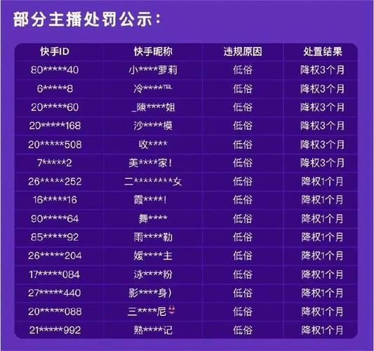 快手怎么查处罚