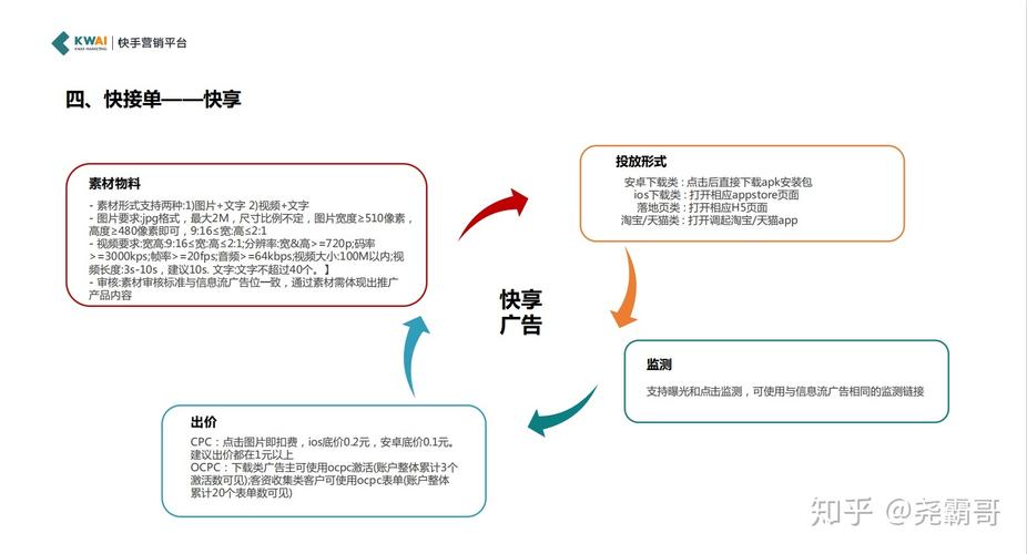 快手怎么快捷接单