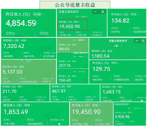 流量主钱打到哪个卡