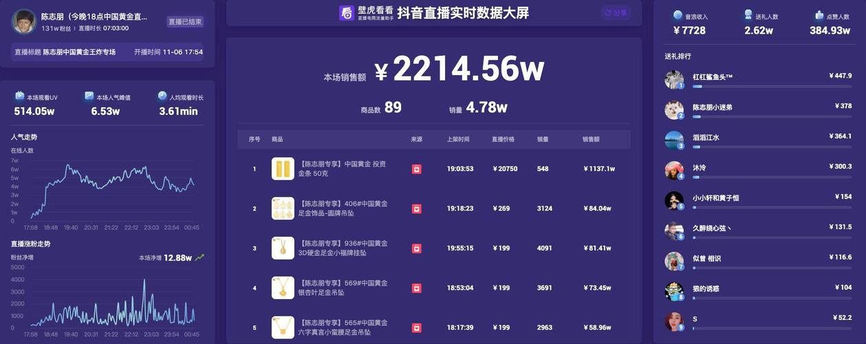 抖音为什么会刷到明星呢