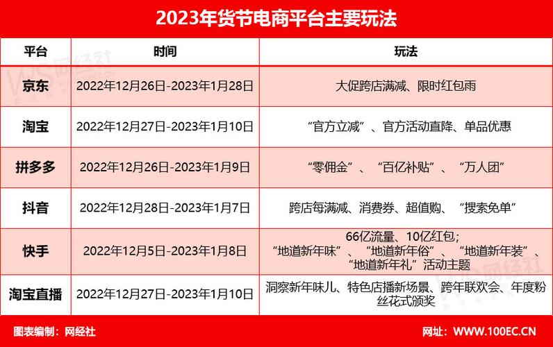 2024年拼多多年货节的东西能买吗?年货节有什么优惠?(2024年拼多多年货节活动时间)