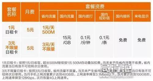 日租卡流量怎么监控