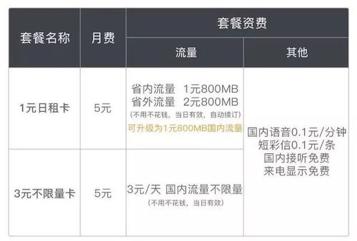 厦门移动流量王卡价格