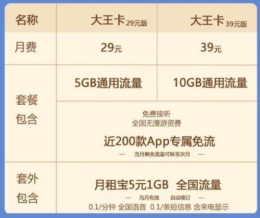 联通大王卡这么订流量
