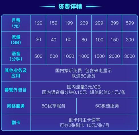 移动如何选择外地卡流量