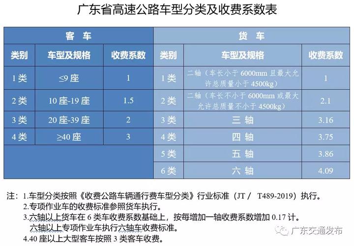 流量卡分段计费怎么取消
