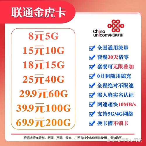 每月4元20g流量卡