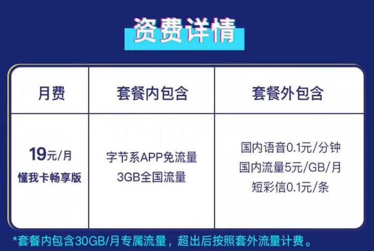 懂我卡多少流量封顶
