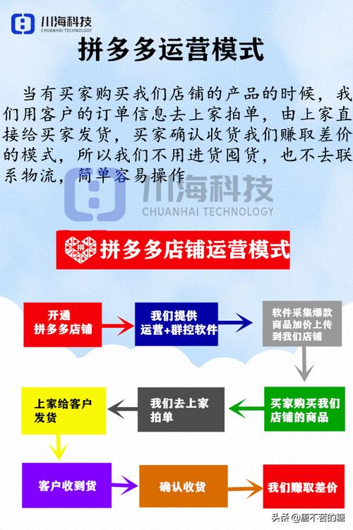 在拼多多开新店流程多久？有什么技巧？(在拼多多开新店赚钱吗)