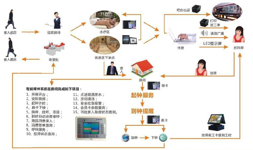 学校洗浴中心怎么卡流量