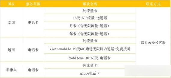 买车要用什么流量卡上网
