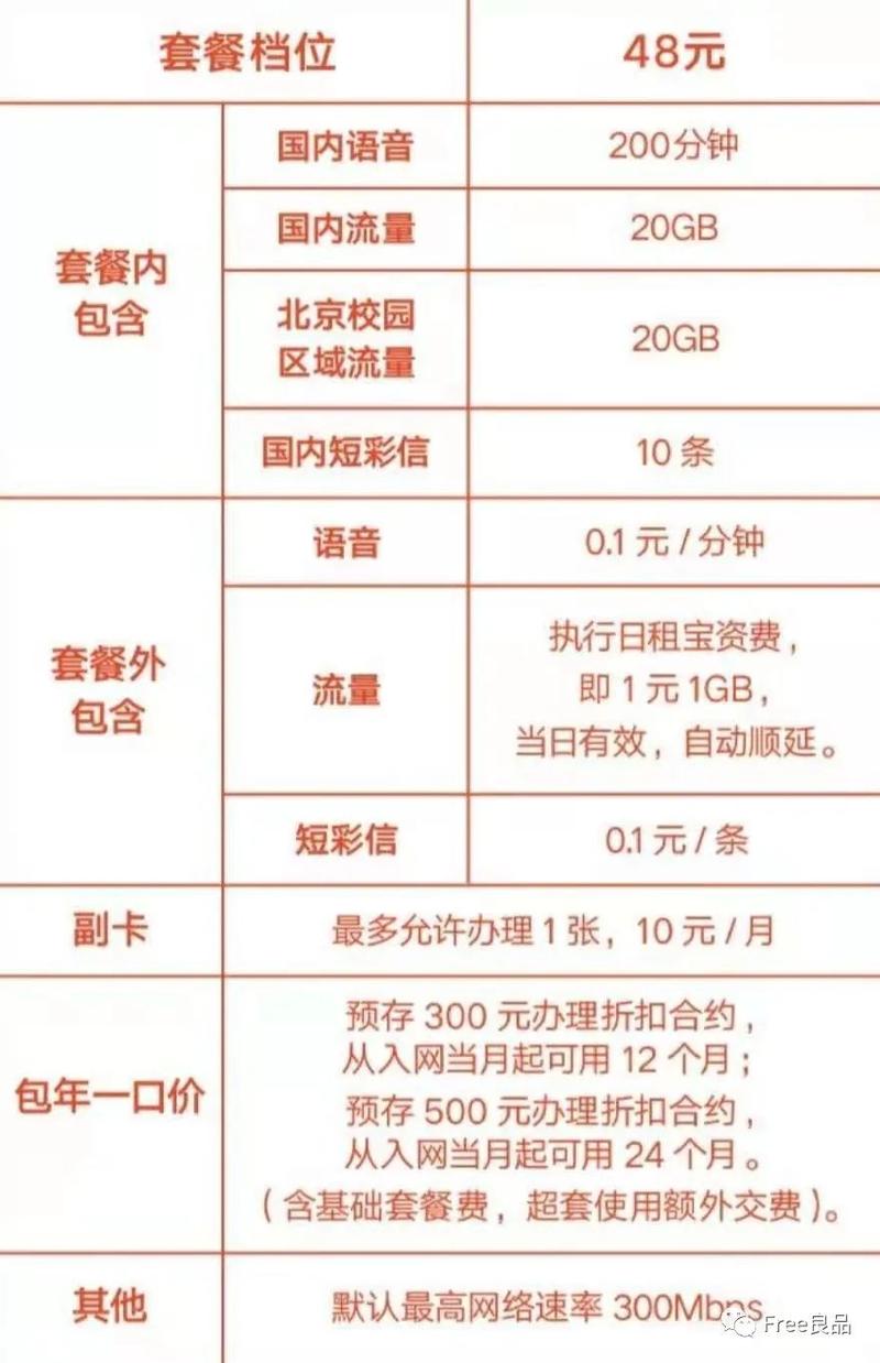 学校办什么流量卡好呢