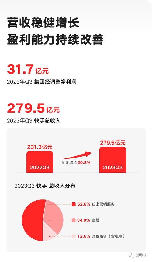快手贡献怎么更新