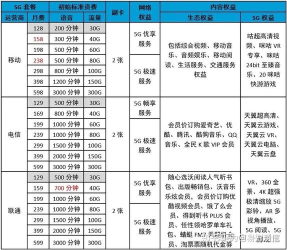 一张卡最多消费多少流量