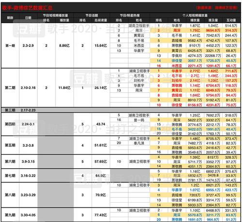 微博业务购买   微博视频播放量