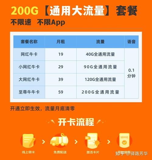 不换卡升级流量卡可以吗