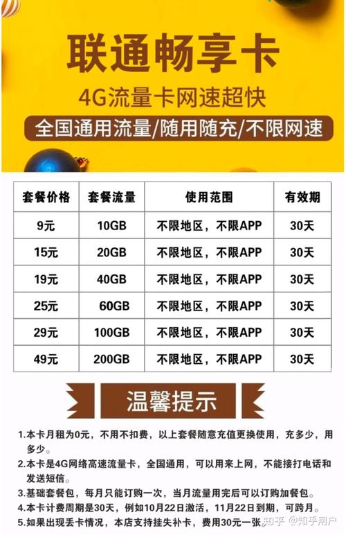 优质标题怎么获得流量卡