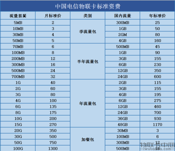 信息采集终端流量卡价格