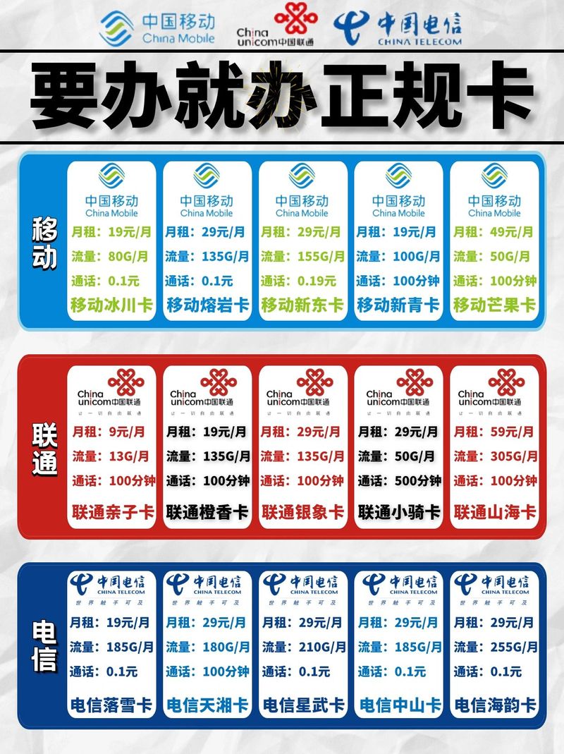 民生通讯怎么设置流量卡