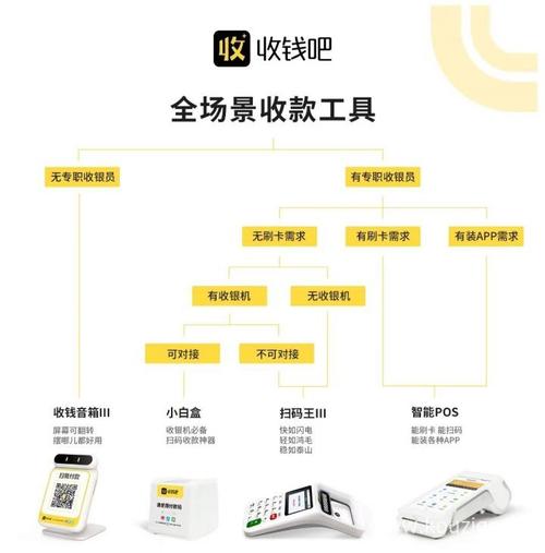 收钱吧怎么装流量卡