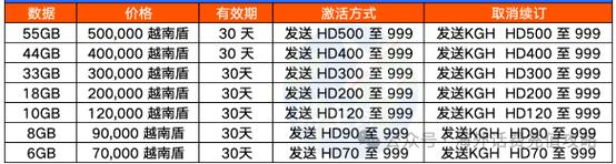 如何查越南卡流量剩余
