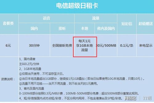 日租卡能办流量包吗